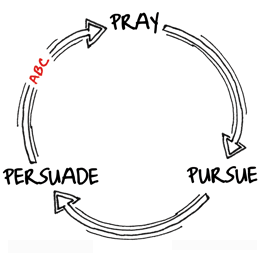 The Cause Circle