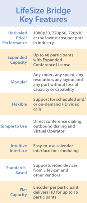 LifeSize Bridge Key Features