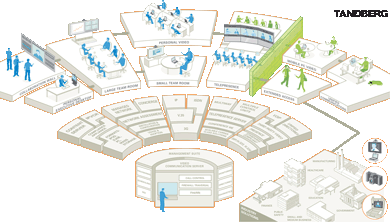 Tandberg Total Solution Diagram